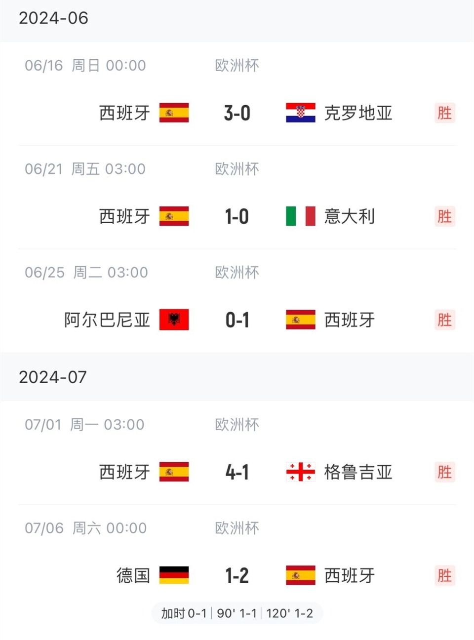 足球队在友谊赛中取得惊人成绩，赢下关键比赛