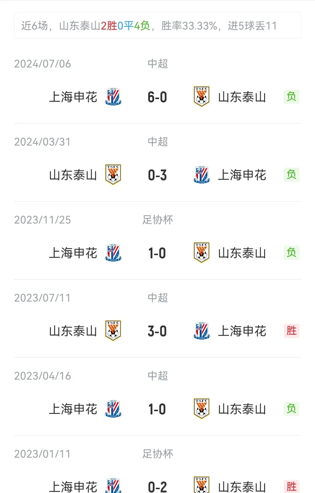 决战一触即发,申花对手恒大谁将笑到最后? 决战一触即发,申花对手恒大谁将笑到最后?