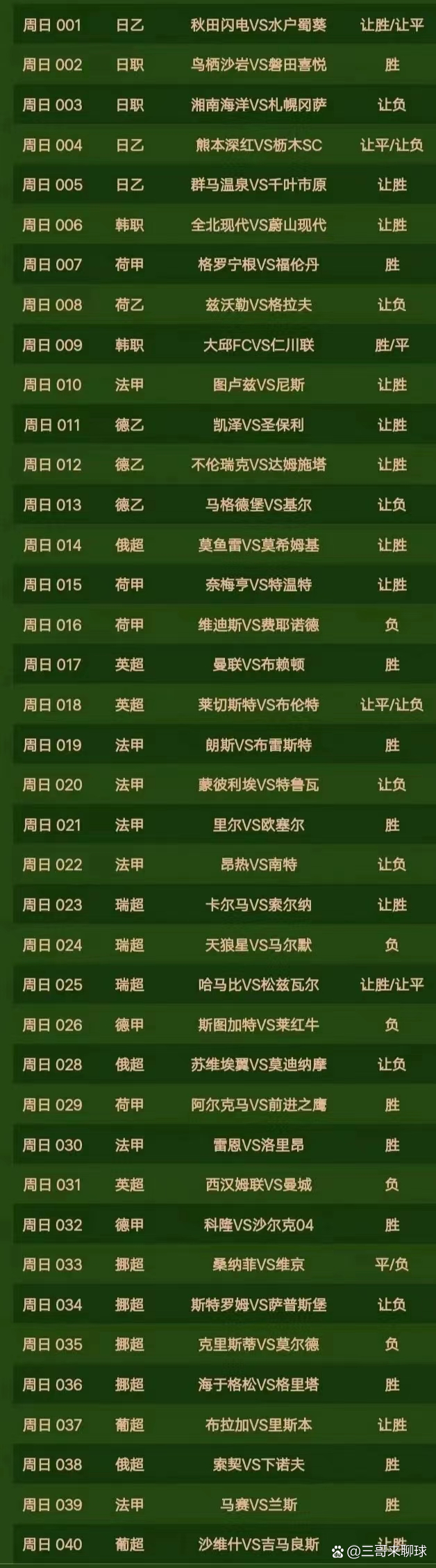 曼城客场大胜布莱顿，领先积分榜的简单介绍